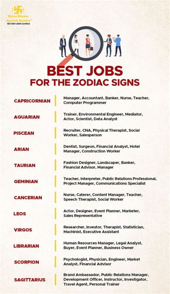 10 Best Careers For The Sagittarius Zodiac Sign