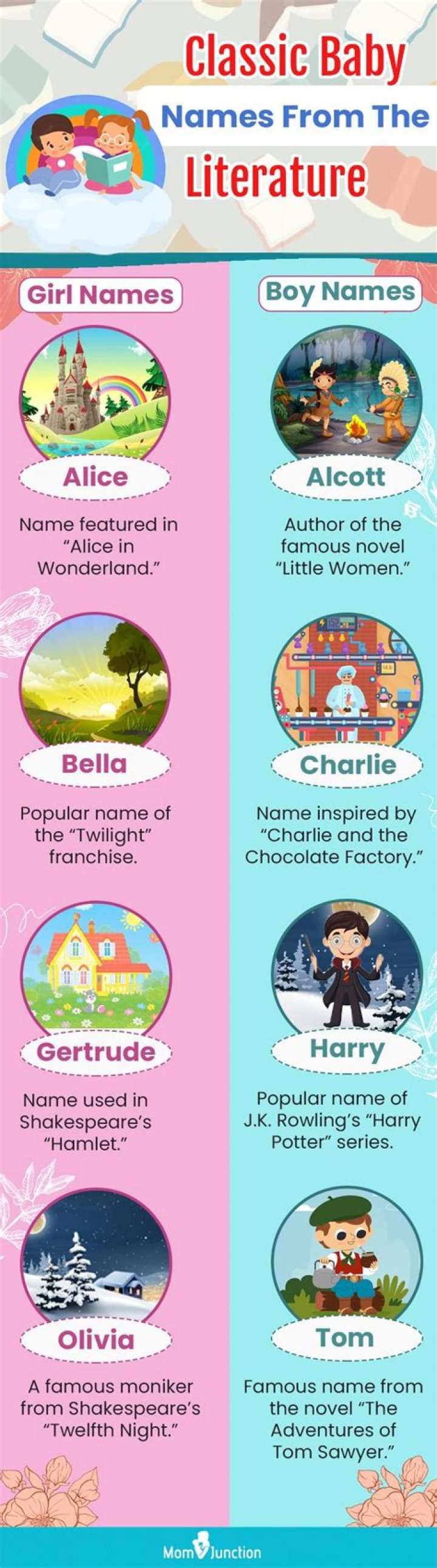 10 Literary Baby Names Inspired By Book Characters In Literature