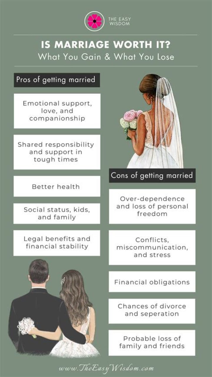 10 Major Challenges Of Getting Married Young (That Almost Ended Us)