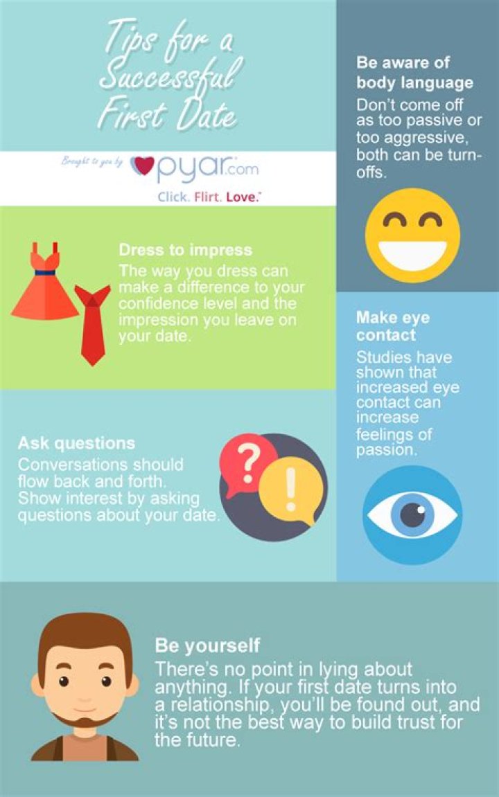 10 Online Dating Tips For A Successful First Date | President Claire Bahn
