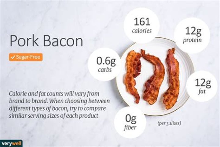 10 Pork Bacon Nutrition Facts