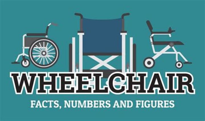 10 Wheelchair Facts - Facts.net
