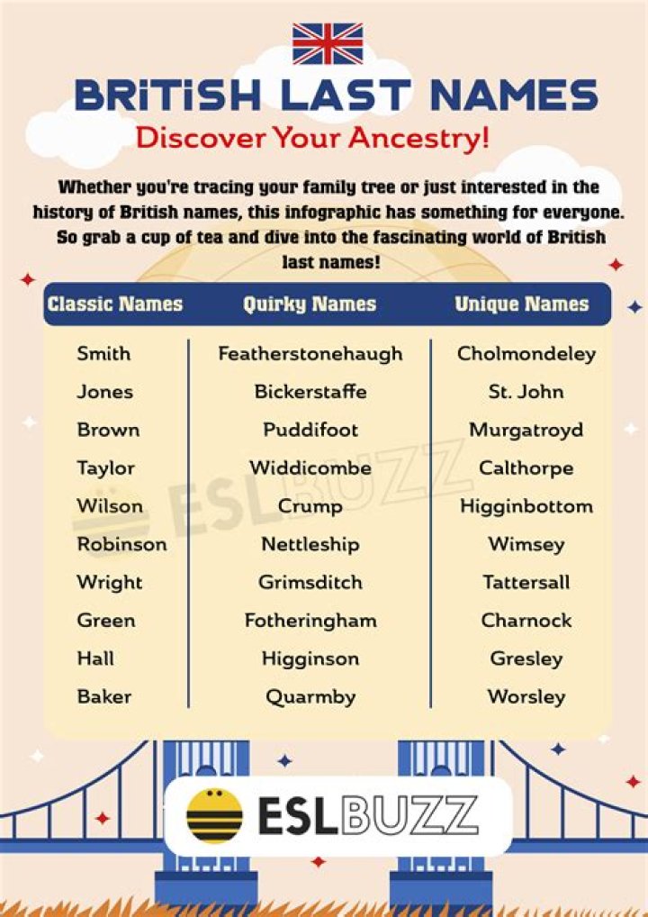 101 British Last Names Or Surnames With Meanings