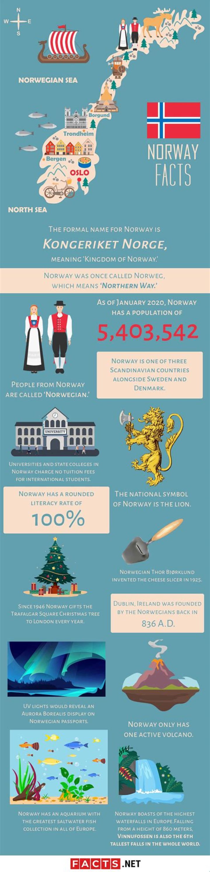 120 Norway Facts: The Land Of The Midnight Sun