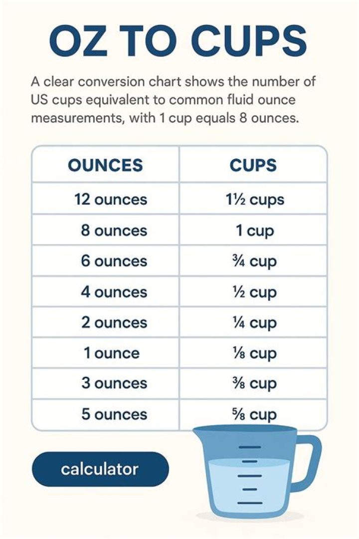 14 Ounces In A Cup: A Complete Guide To Size Conversion