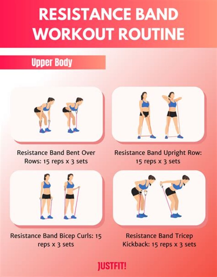 14 Resistance Band Workouts for Beginners