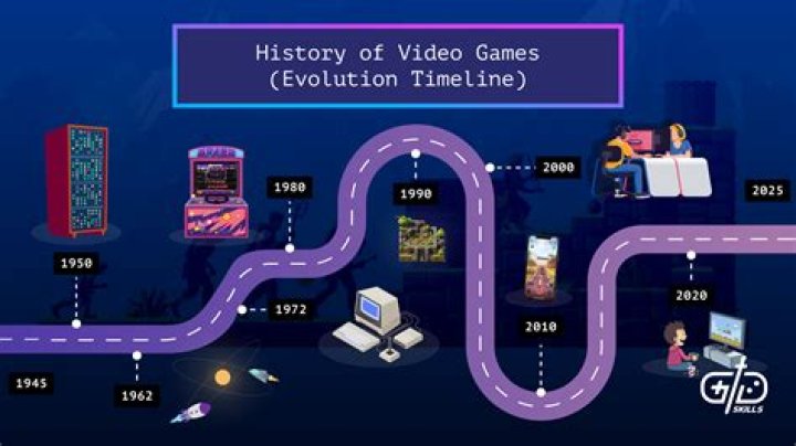 15 Amazing Video Games Facts