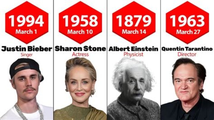 15 Celebrities Born in March & April
