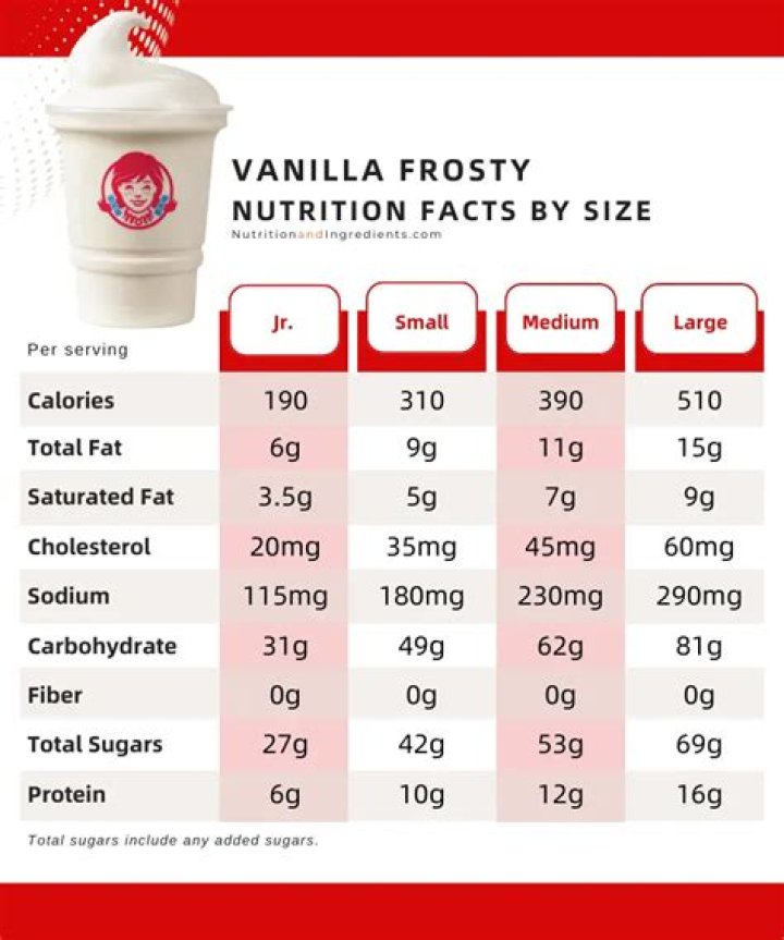 15 Wendy's Frosty Nutrition Facts