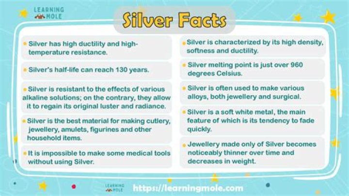 16 Facts About Silver - Facts.net