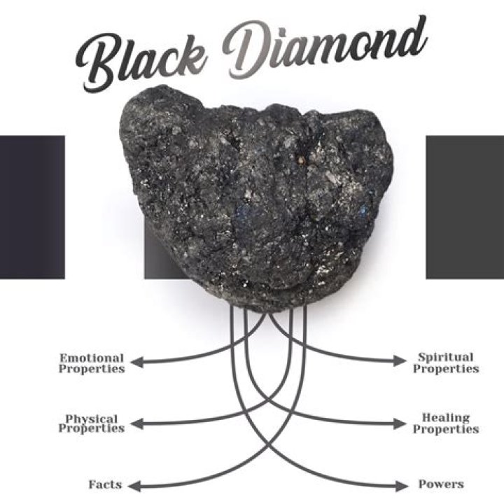18 Black Diamond Facts - Facts.net