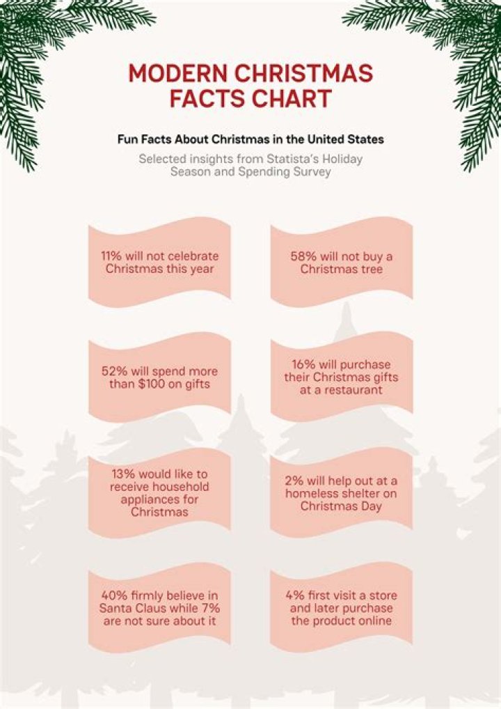 18 Facts About Christmas Jam