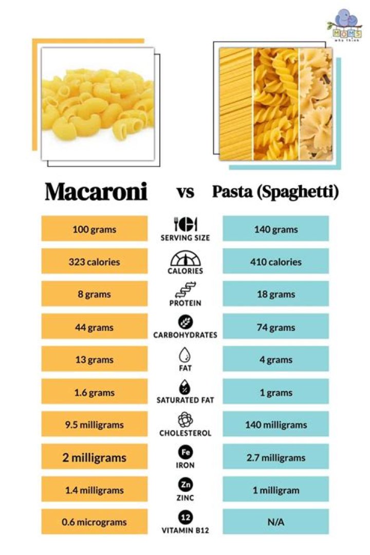 18 Macaroni Grill Nutritional Facts