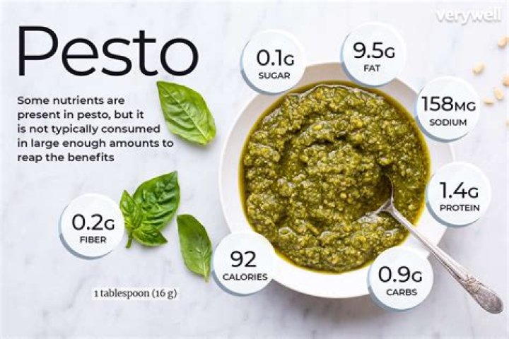 18 Must-Know Pesto Nutrition Facts