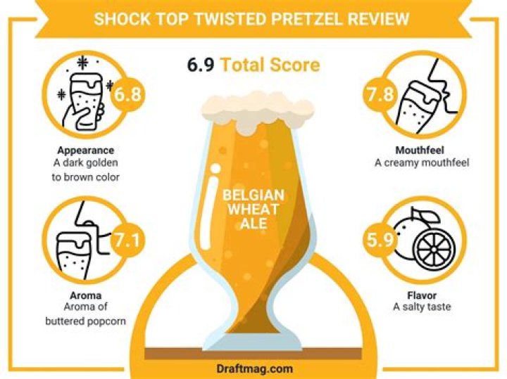 18 Shock Top Nutritional Facts