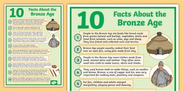 19 Facts About Bronze - Facts.net