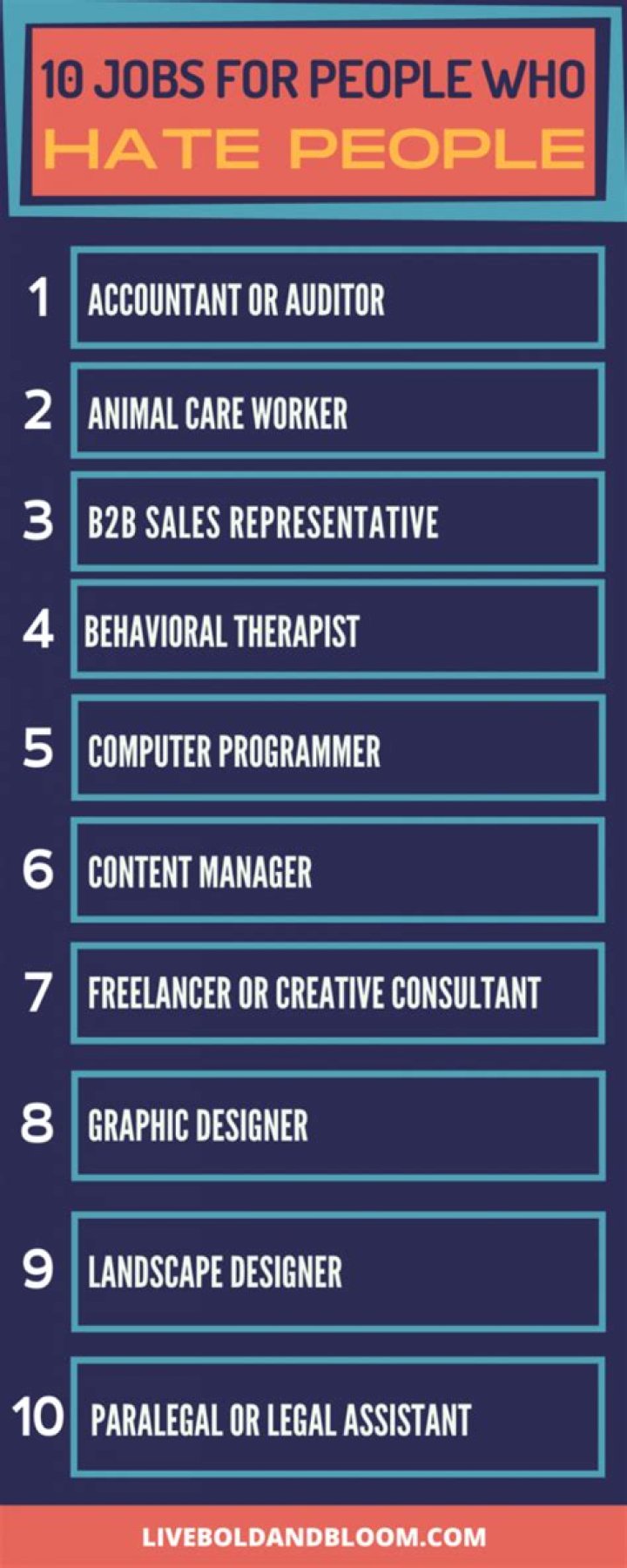 20 Best Jobs For People Who Hate People