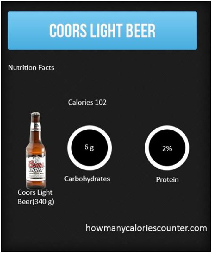 20 Coors Light Nutrition Facts: Unveil the Lighter Side of Beer