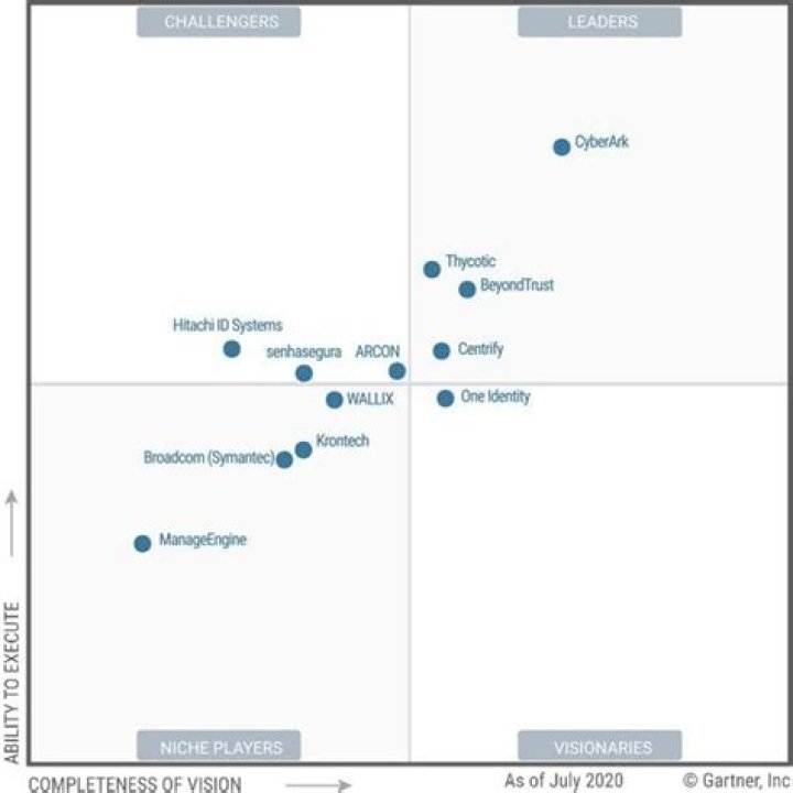 2020 Gartner Magic Quadrant for Privileged Access Management