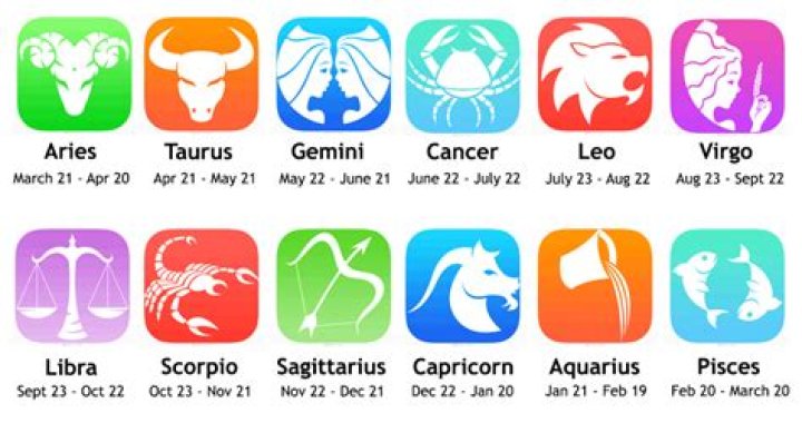 2022 Yearly Love Horoscope For All Zodiac Signs