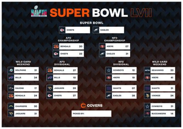 2023-24 NFL Scores and Schedule WK 13 null