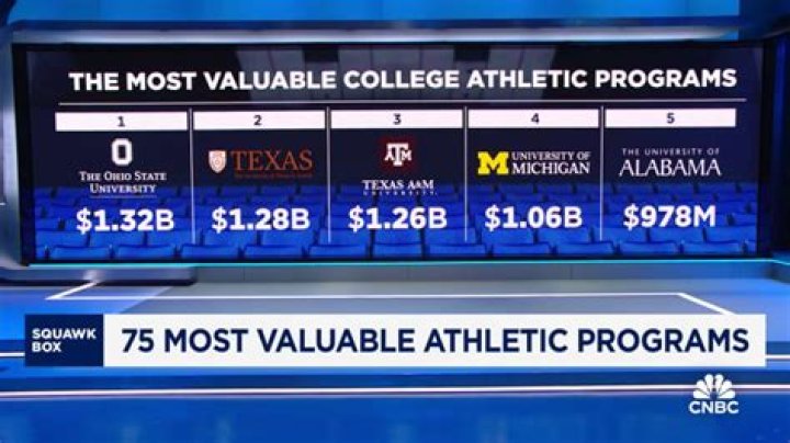 2023 Best College Athletic Programs