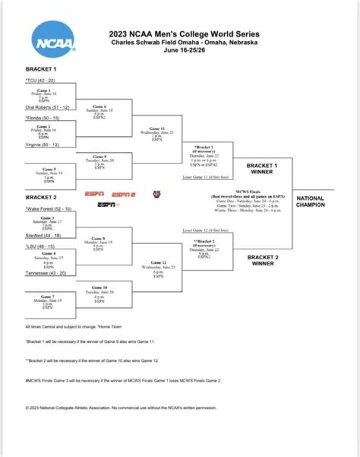 2023 College World Series schedule, format, odds: Wake Forest opens as favorite