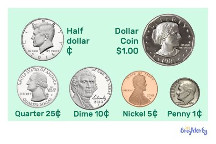 25 Dimes In Dollars