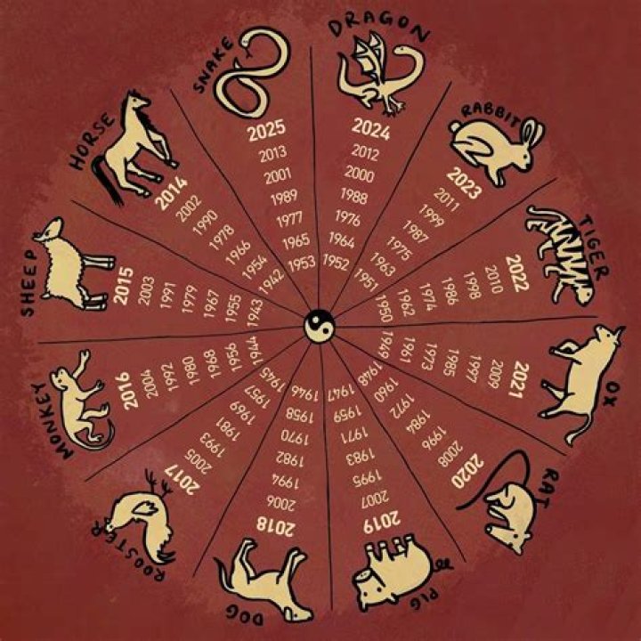 3 Specific Zodiac Signs May Risk Everything For Love On September 22, 2023