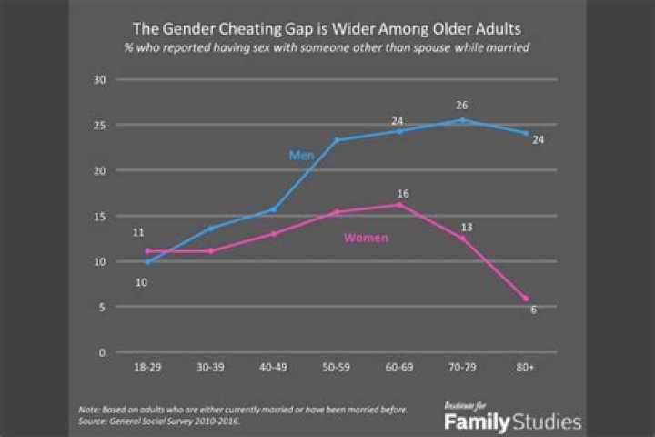 3 Types Of Couples Who Experience Affairs & Who Is Most Likely To Stay Together | P.D. Reader