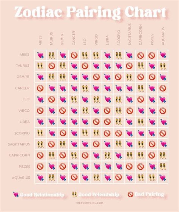 3 Zodiac Signs Are Ready For A Relationship On March 16, 2024