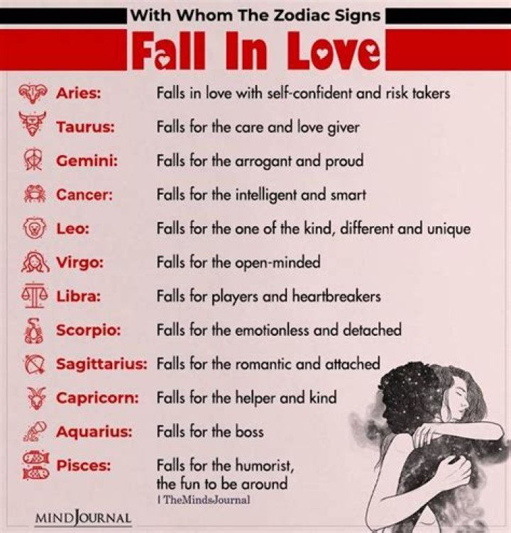 3 Zodiac Signs Fall Out Of Love On July 11, During Mercury Square Node
