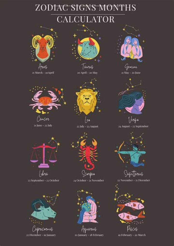 3 Zodiac Signs Need To Stay Strong On December 12, 2023
