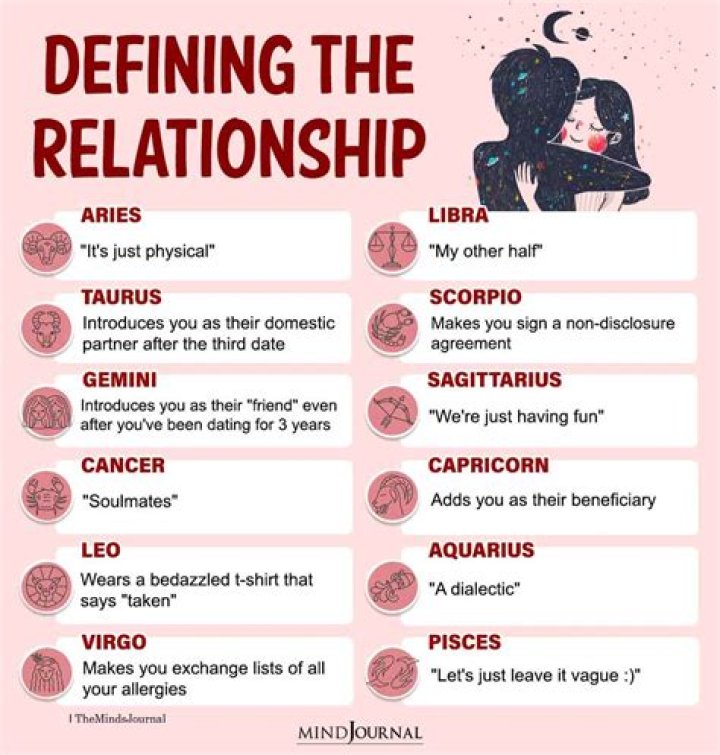 3 Zodiac Signs Relationships Improve On November 24