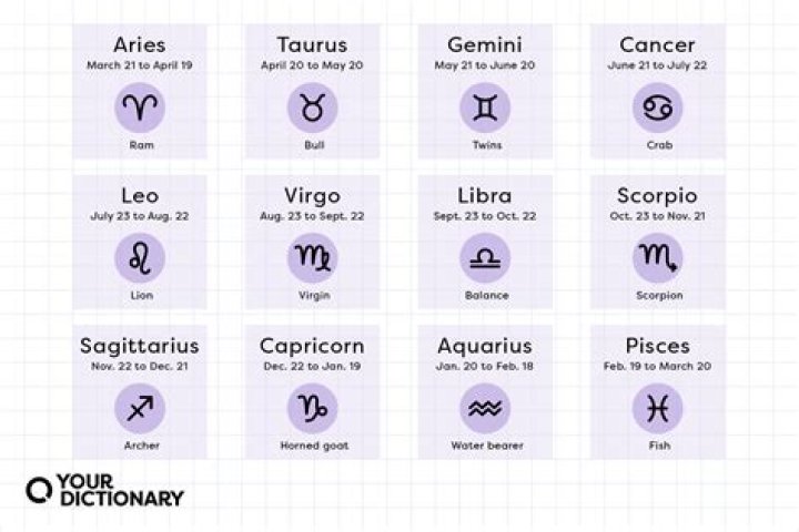 3 Zodiac Signs Trust No One On August 9, 2023