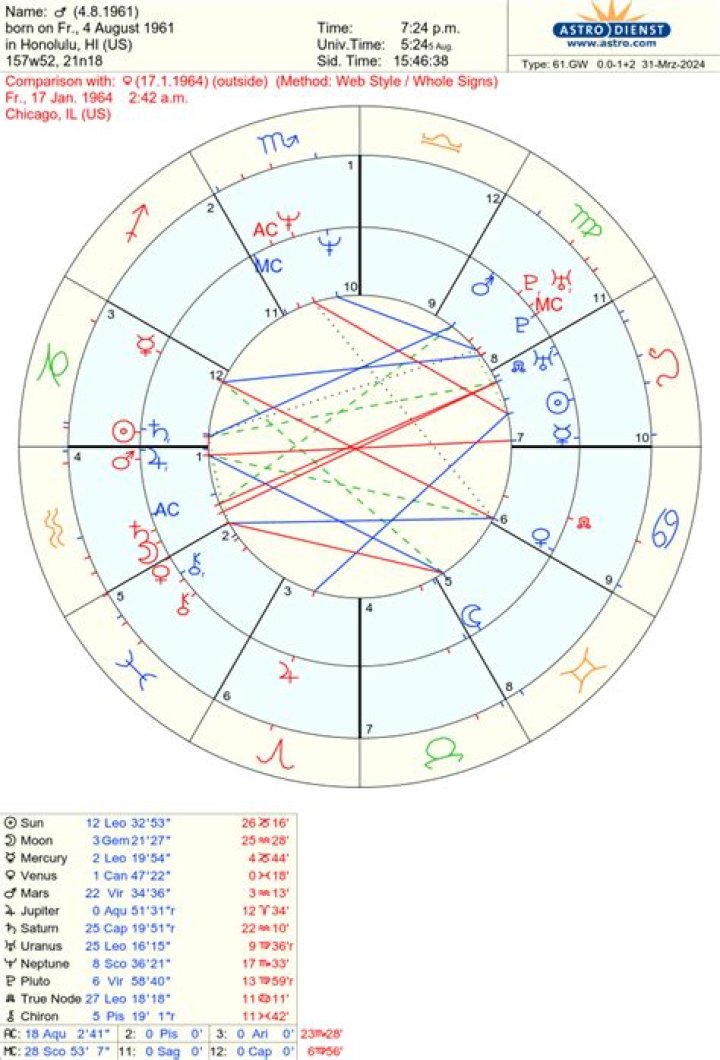 3 Zodiac Signs Whose Love Life Improves During The Moon Conjunct Mars August 9th, 2021