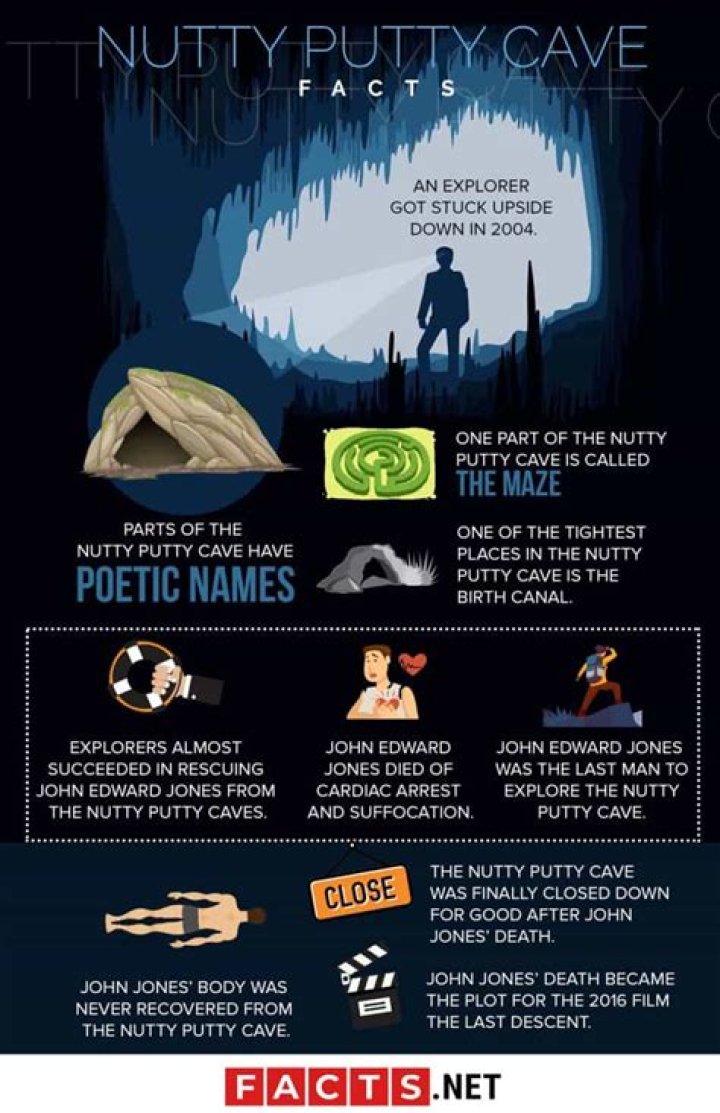 30 Facts About Nutty Putty Cave That You Should Know