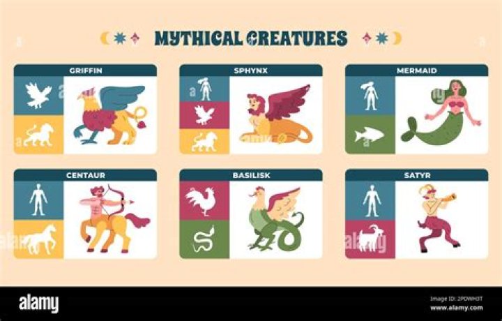 35 Mythical Creatures: List Of Mythological Creatures