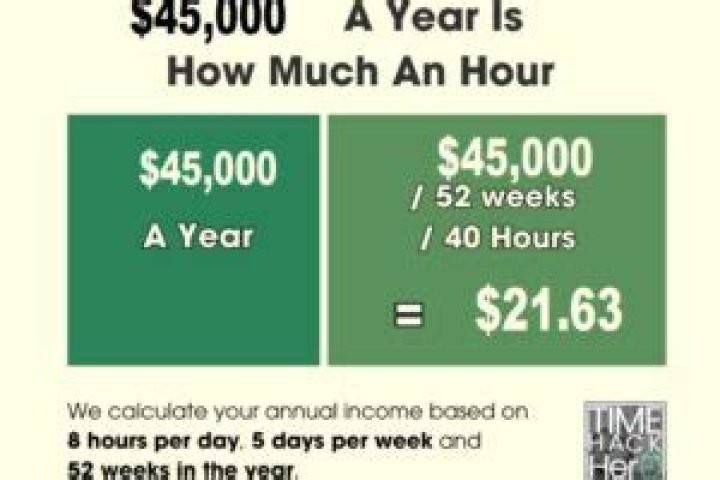 $47 An Hour Is How Much A Year After Taxes