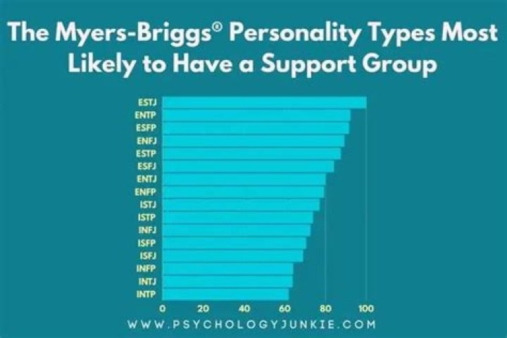 5 Myers-Briggs Types Most Likely To Cheat In Their Relationships