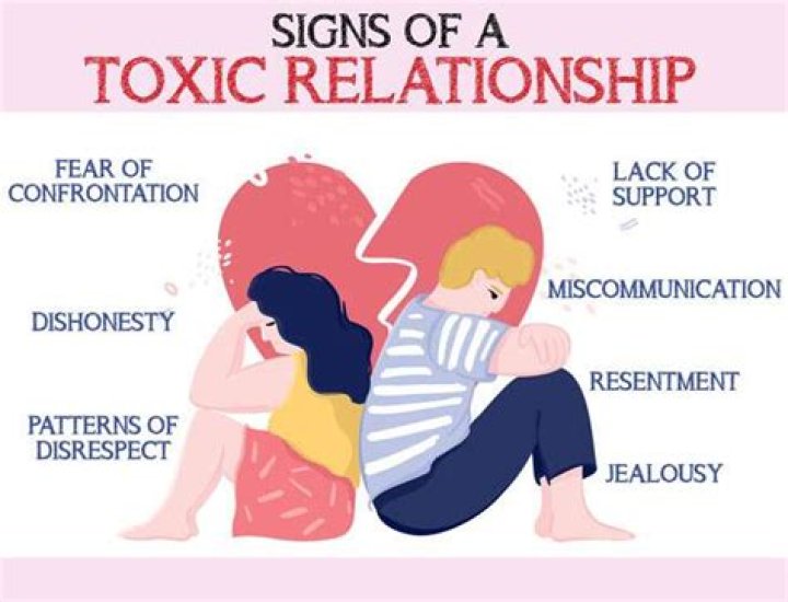 5 Sneaky Warning Signs Your Relationship Is In Big Trouble | Susan Trombetti