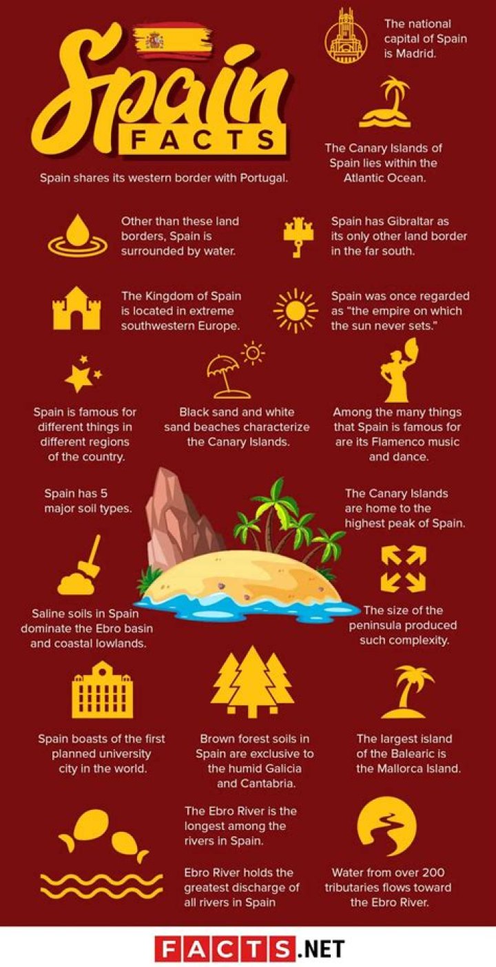 50+ Amazing Facts About Spain That You Don't Know