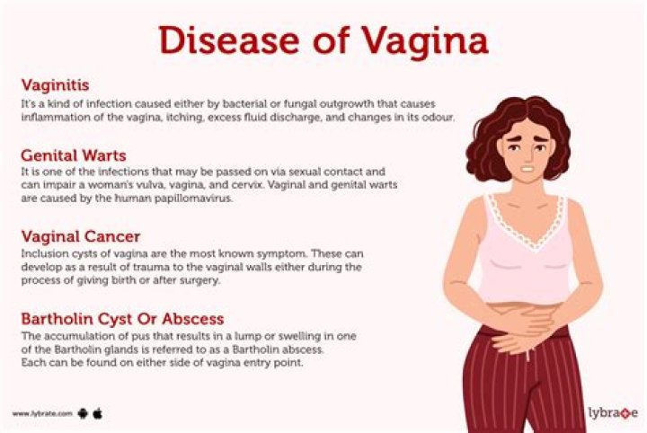 6 Gross Vagina Problems That A Doctor Should Check Out ASAP