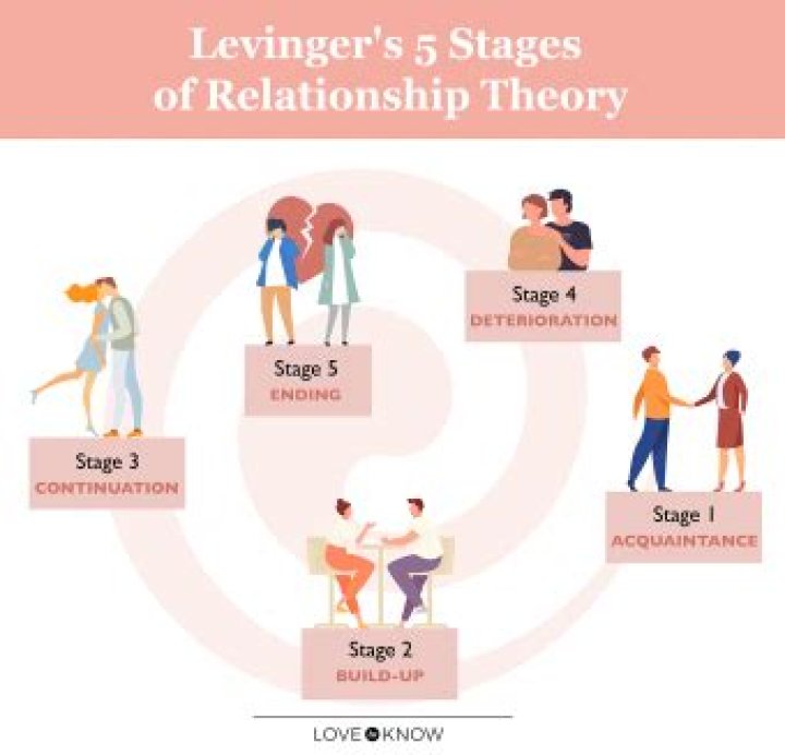 6 Simple Steps To Building A Relationship With A Higher Power | Roland Legge