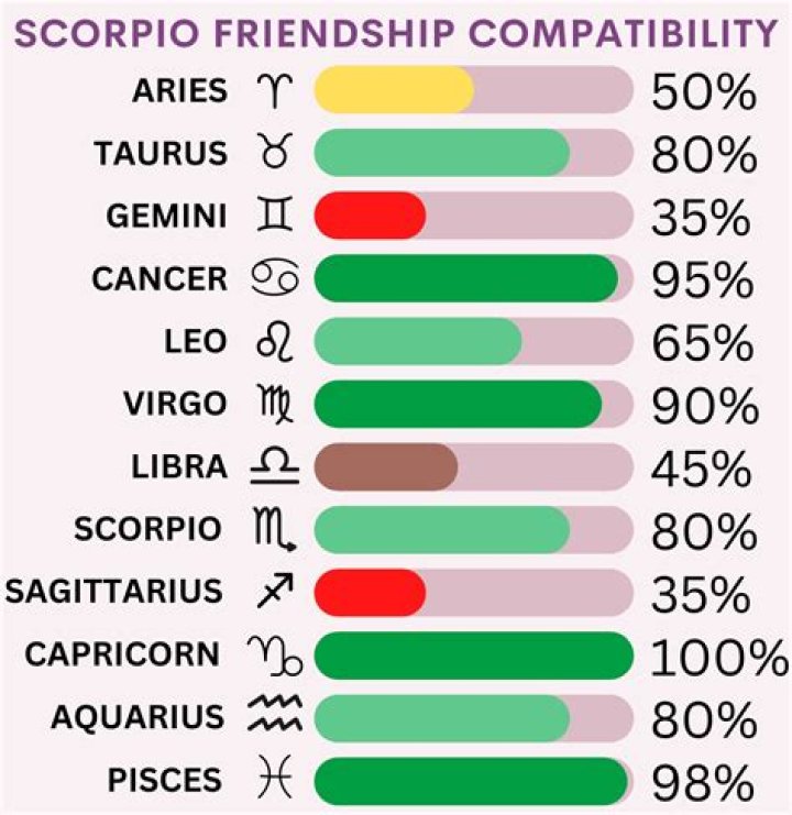 7 Friendly Zodiac Signs Who Become Besties With Everyone, According To Astrology