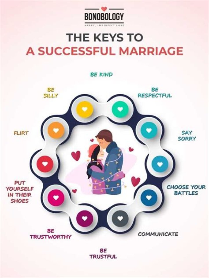 7 Ways To 'Fake It Til You Make It' Back To A Good Marriage