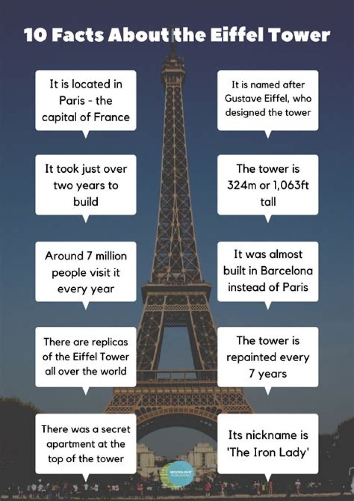 80 Marvelous Eiffel Tower Facts You Won't Believe Are True
