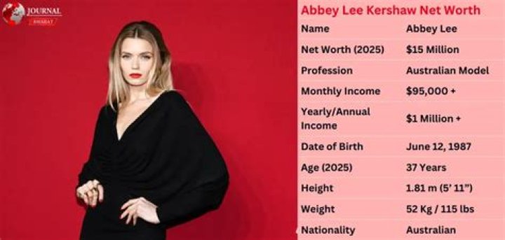 Abbey Lee Kershaw Net Worth 