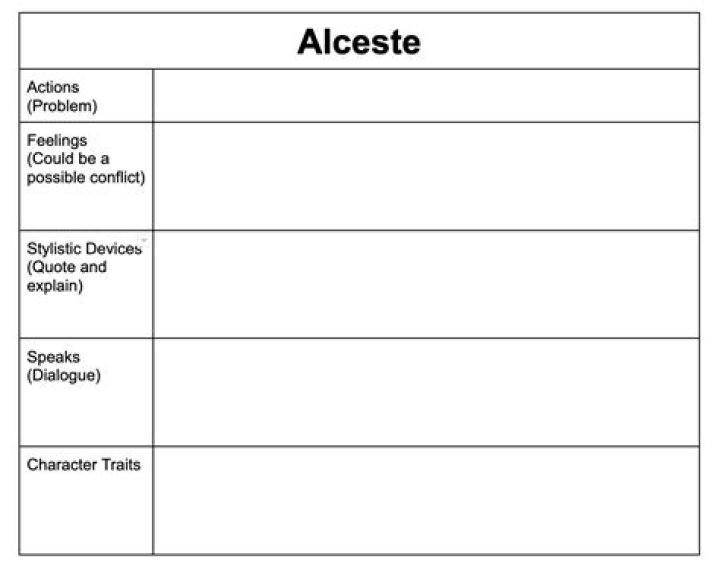 Alceste in The Misanthrope Character Analysis