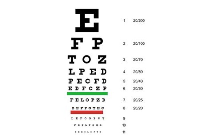 All About the Snellen Eye Chart